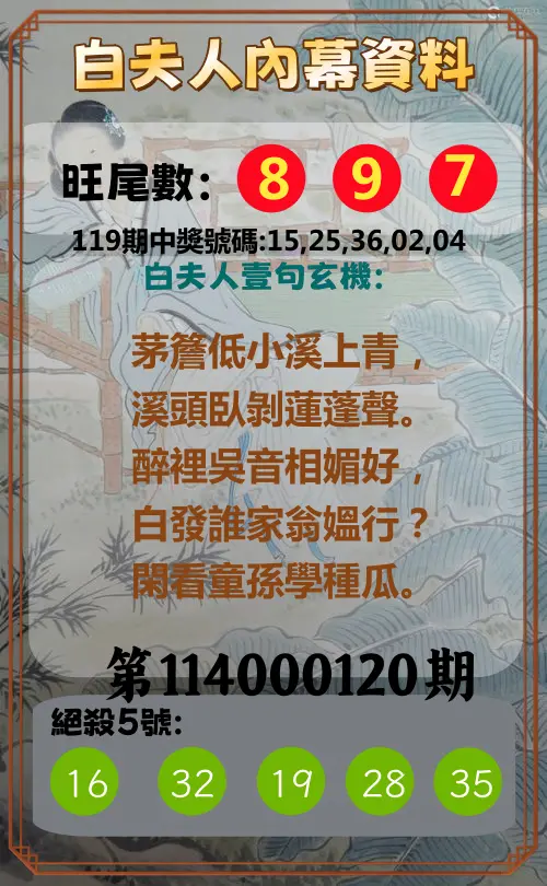 今彩539第114000120期白夫人內幕資料