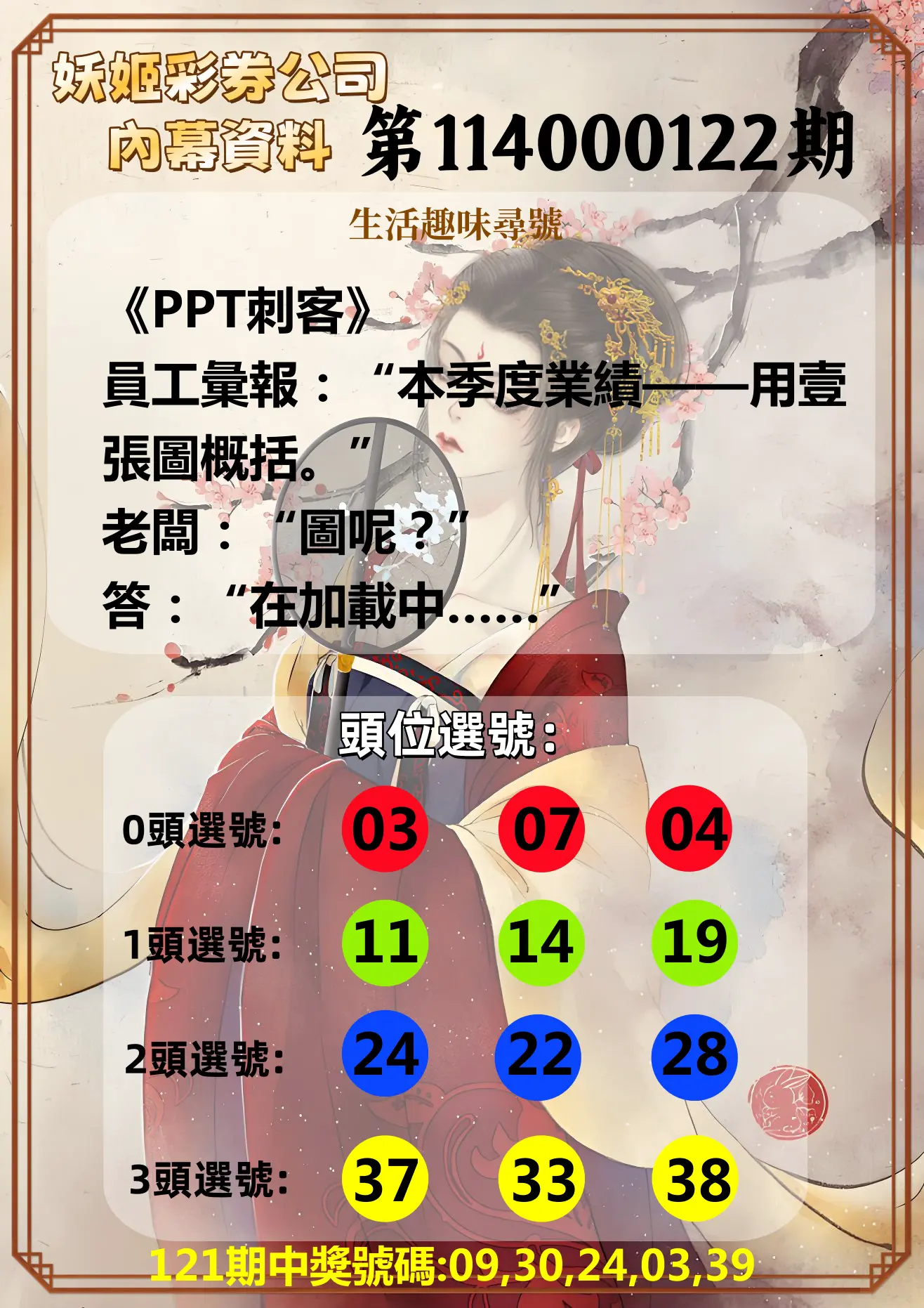 今彩539第114000122期妖姬彩券公司內幕資料