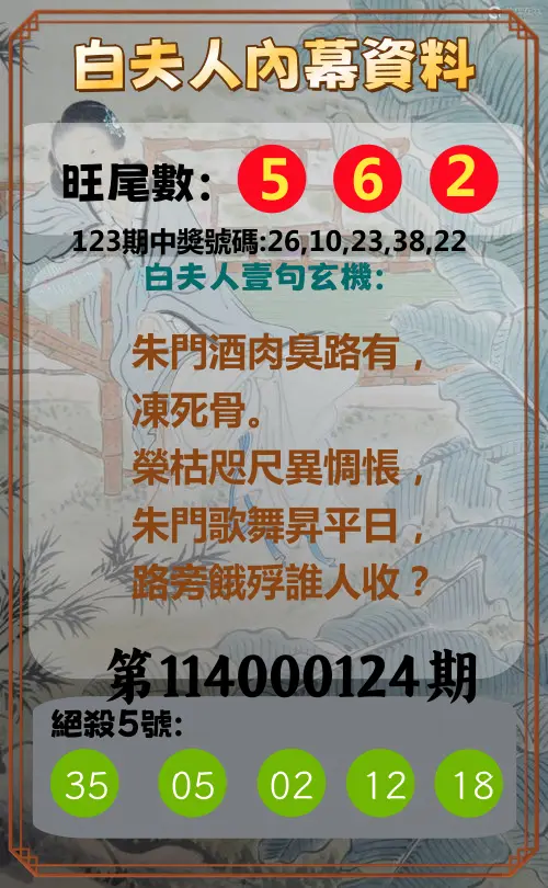 今彩539第114000124期白夫人內幕資料