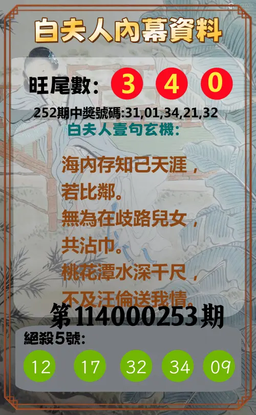 今彩539第114000253期(10/18)白夫人內幕資料