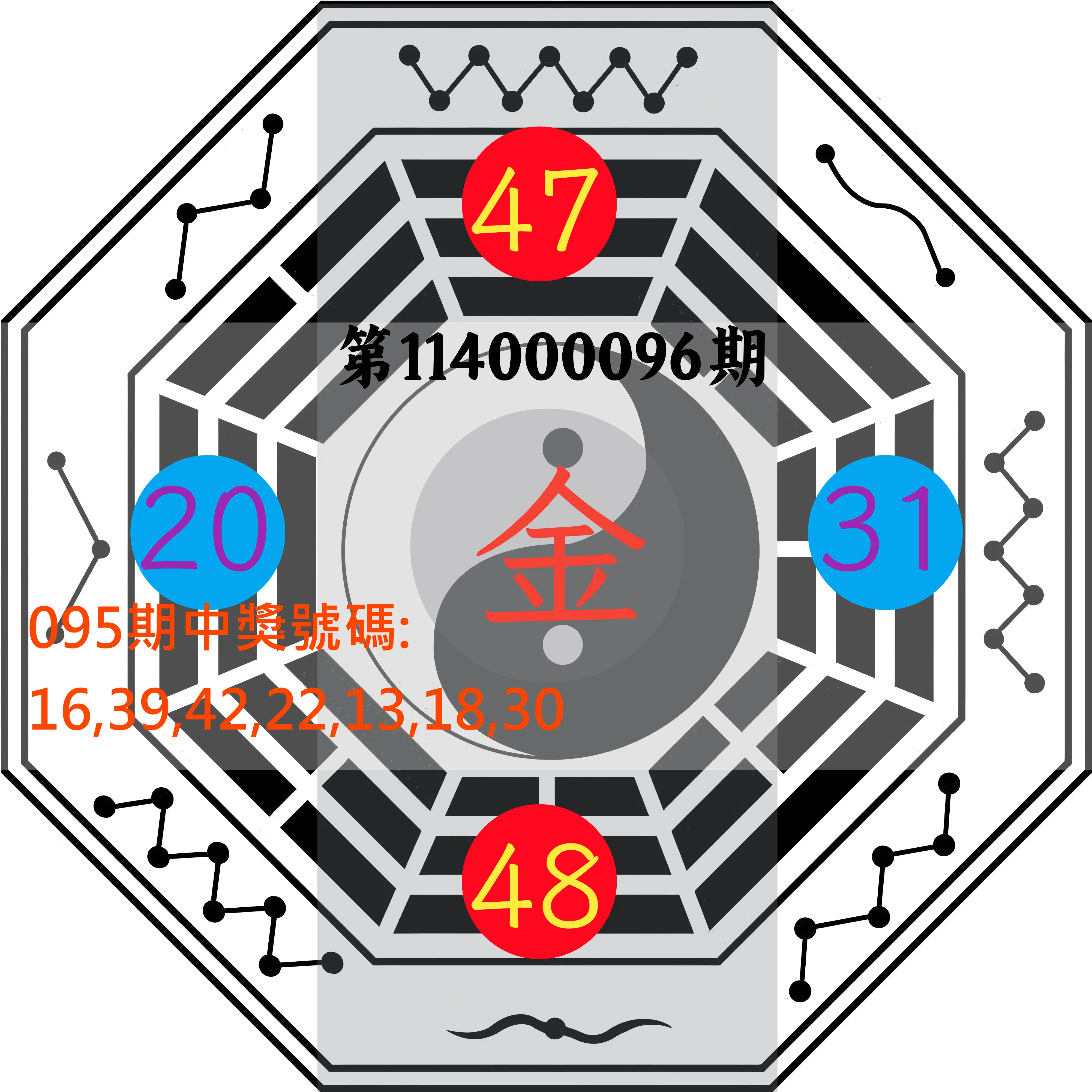 大樂透第114000096期(10/14)八卦图