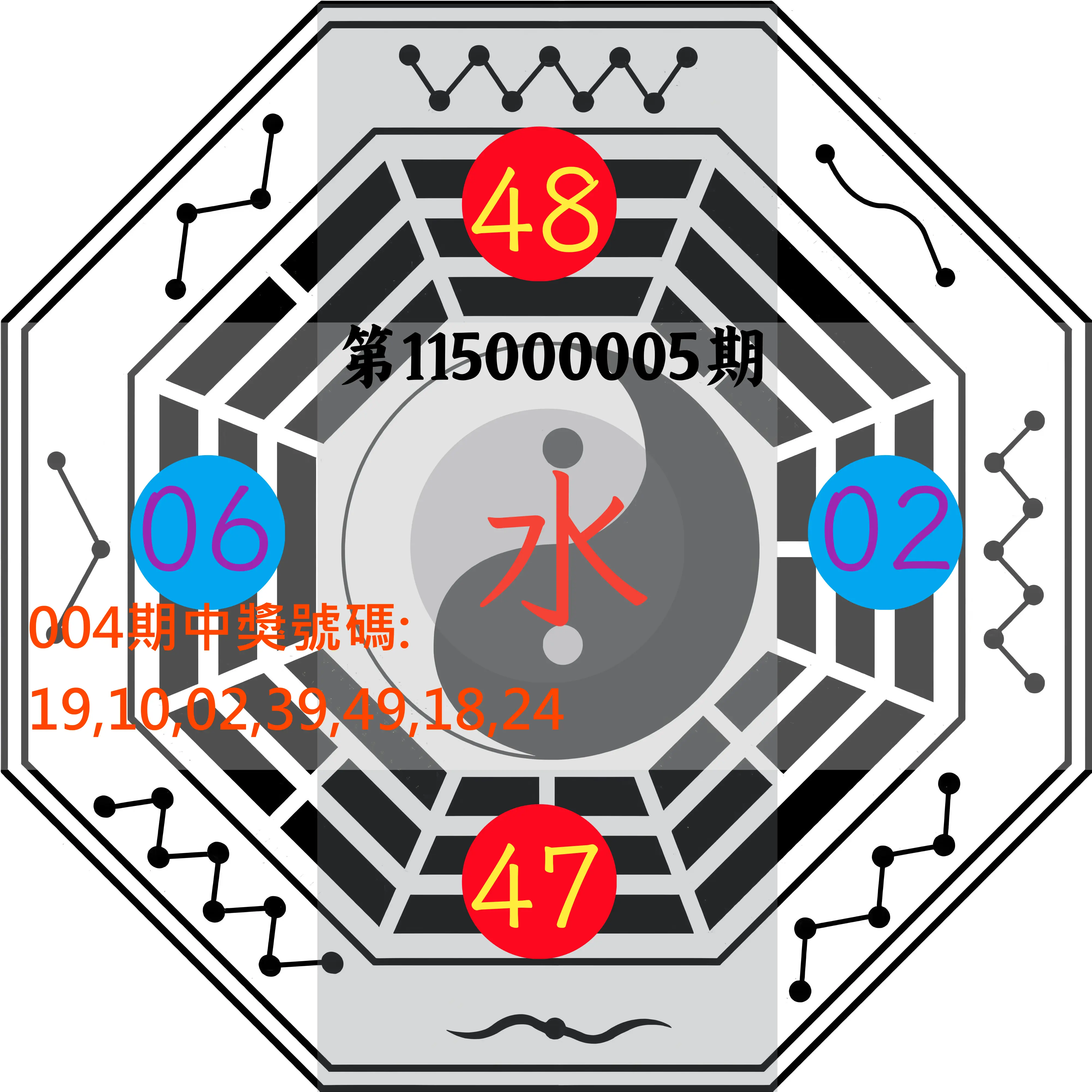 大樂透第115000005期(01/16)八卦图