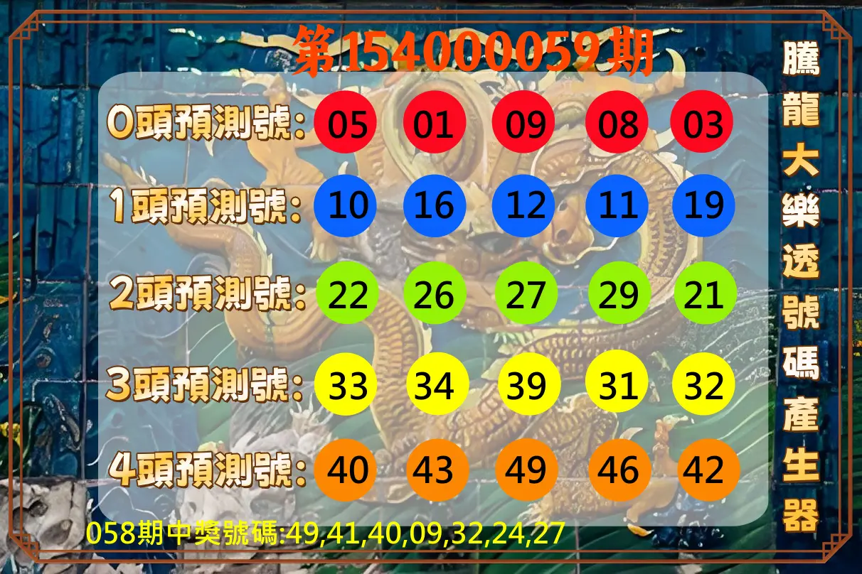 大樂透第154000059期騰龍大樂透號碼產生器