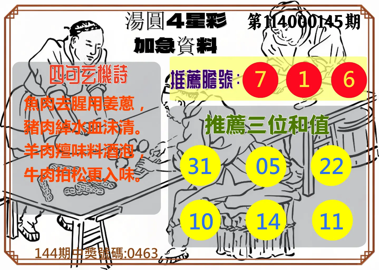 4星彩第114000145期湯圓4星彩加急資料