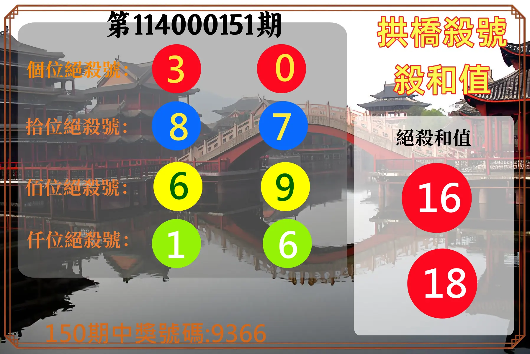 4星彩第114000151期拱橋殺號殺和值