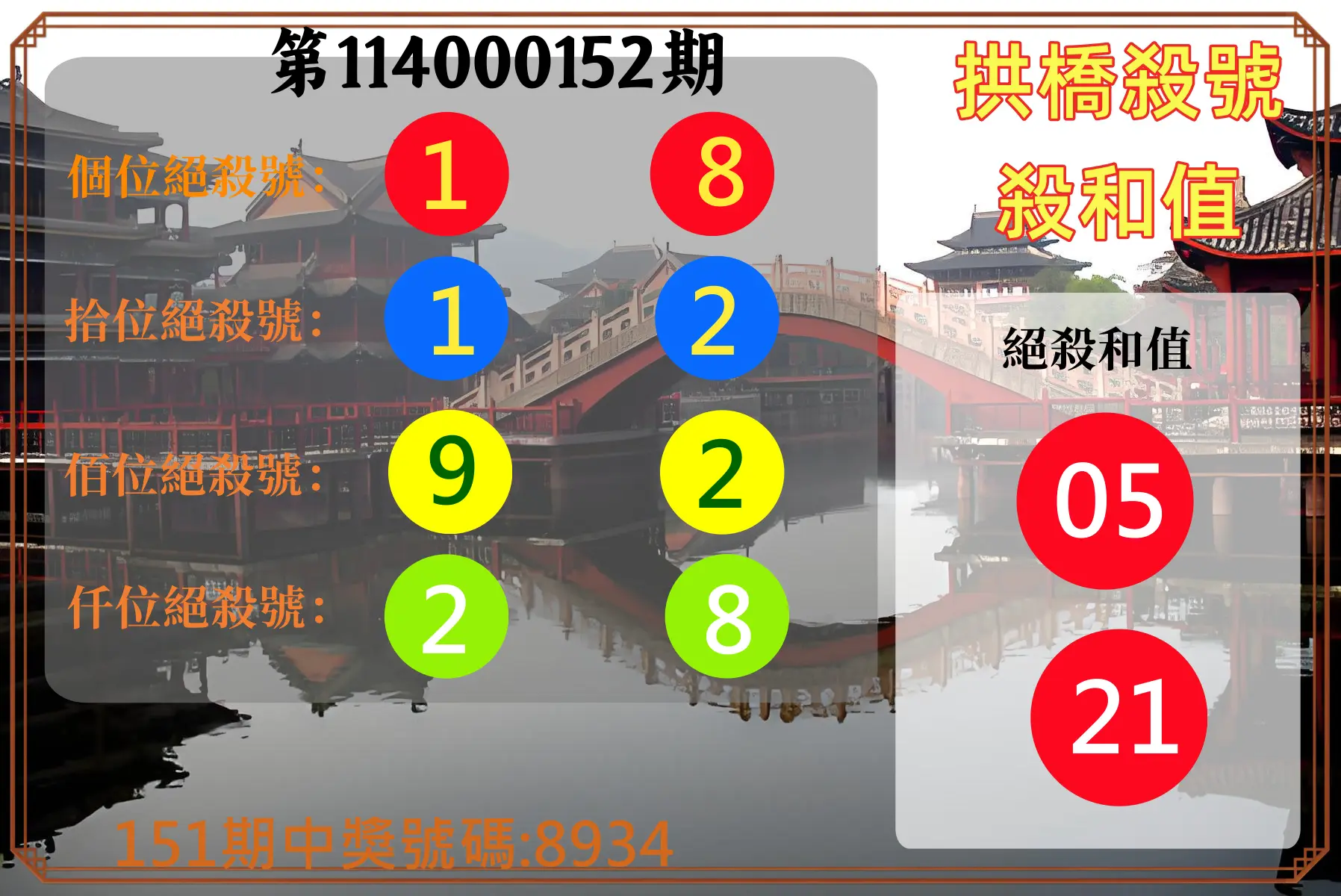4星彩第114000152期拱橋殺號殺和值