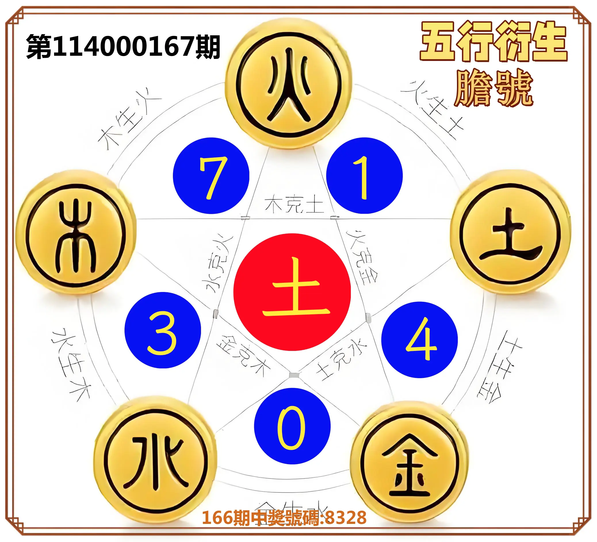 4星彩第114000167期(07/10)五行衍生膽號