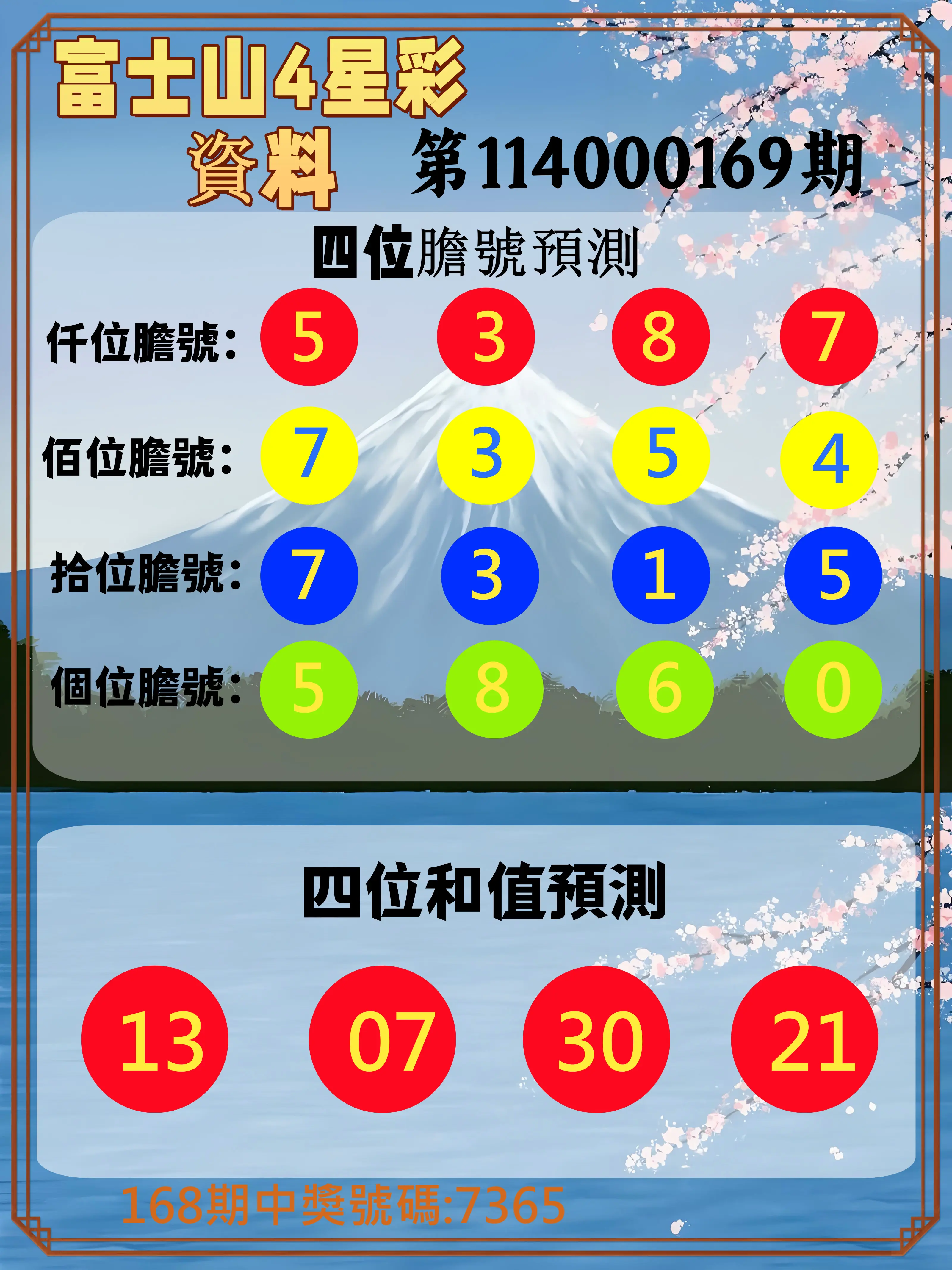 4星彩第114000169期(07/12)富士山4星彩資料