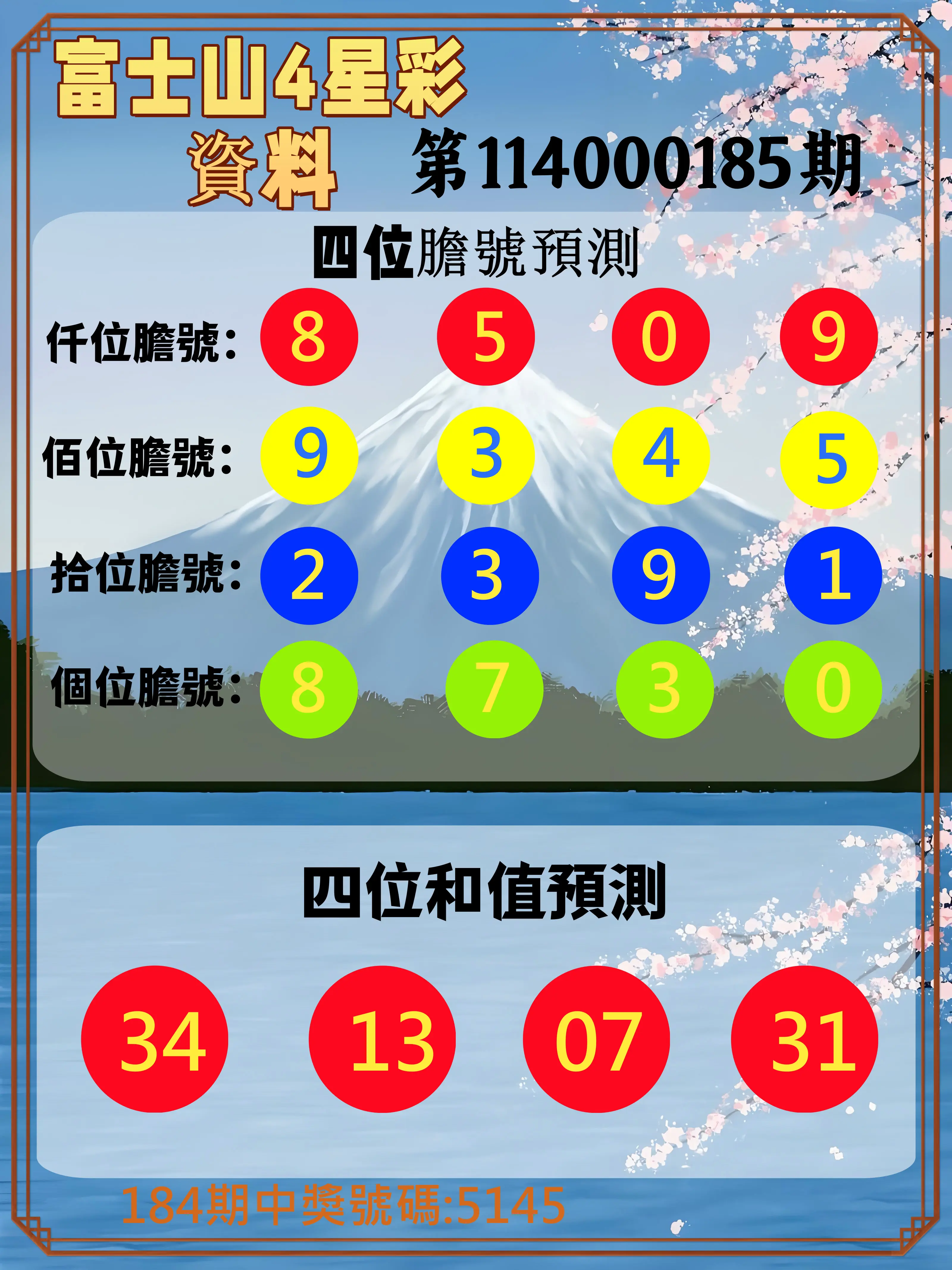 4星彩第114000185期(07/31)富士山4星彩資料