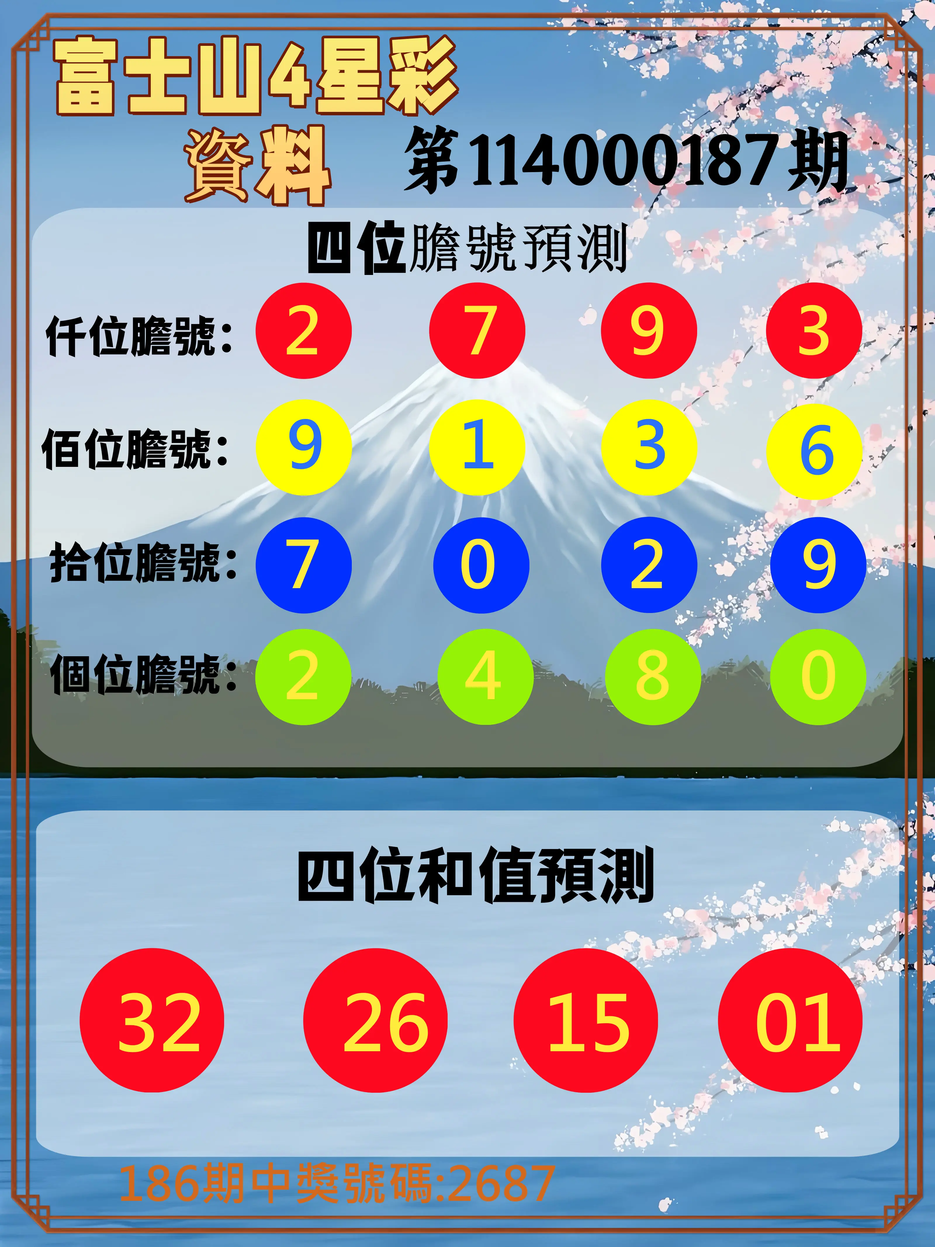 4星彩第114000187期(08/02)富士山4星彩資料