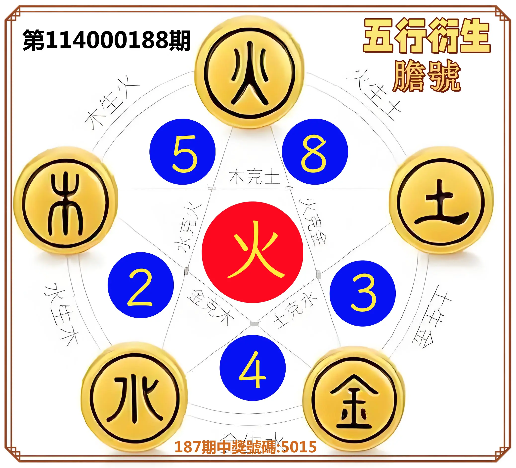 4星彩第114000188期(08/04)五行衍生膽號