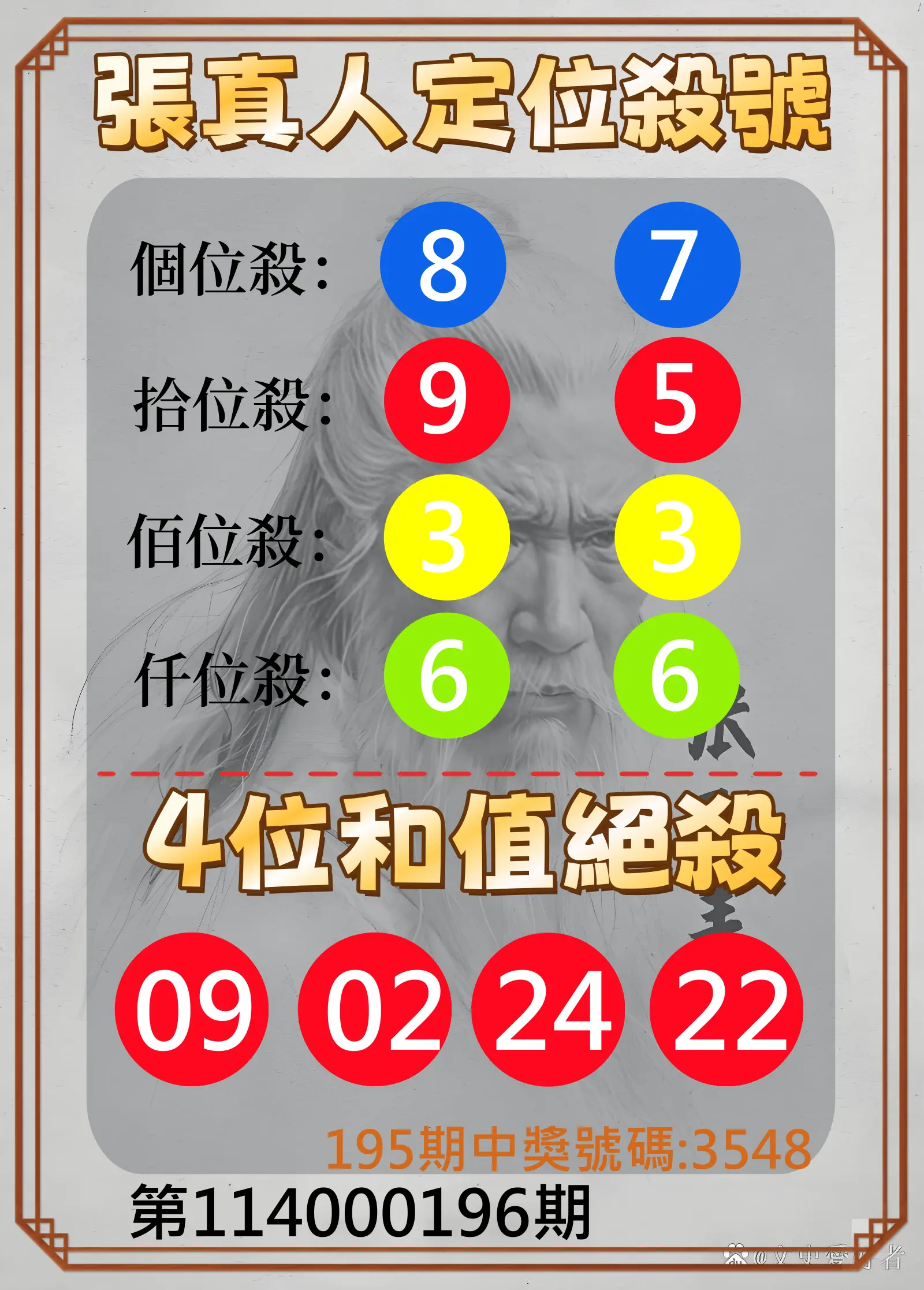 4星彩第114000196期(08/13)張真人定位殺號