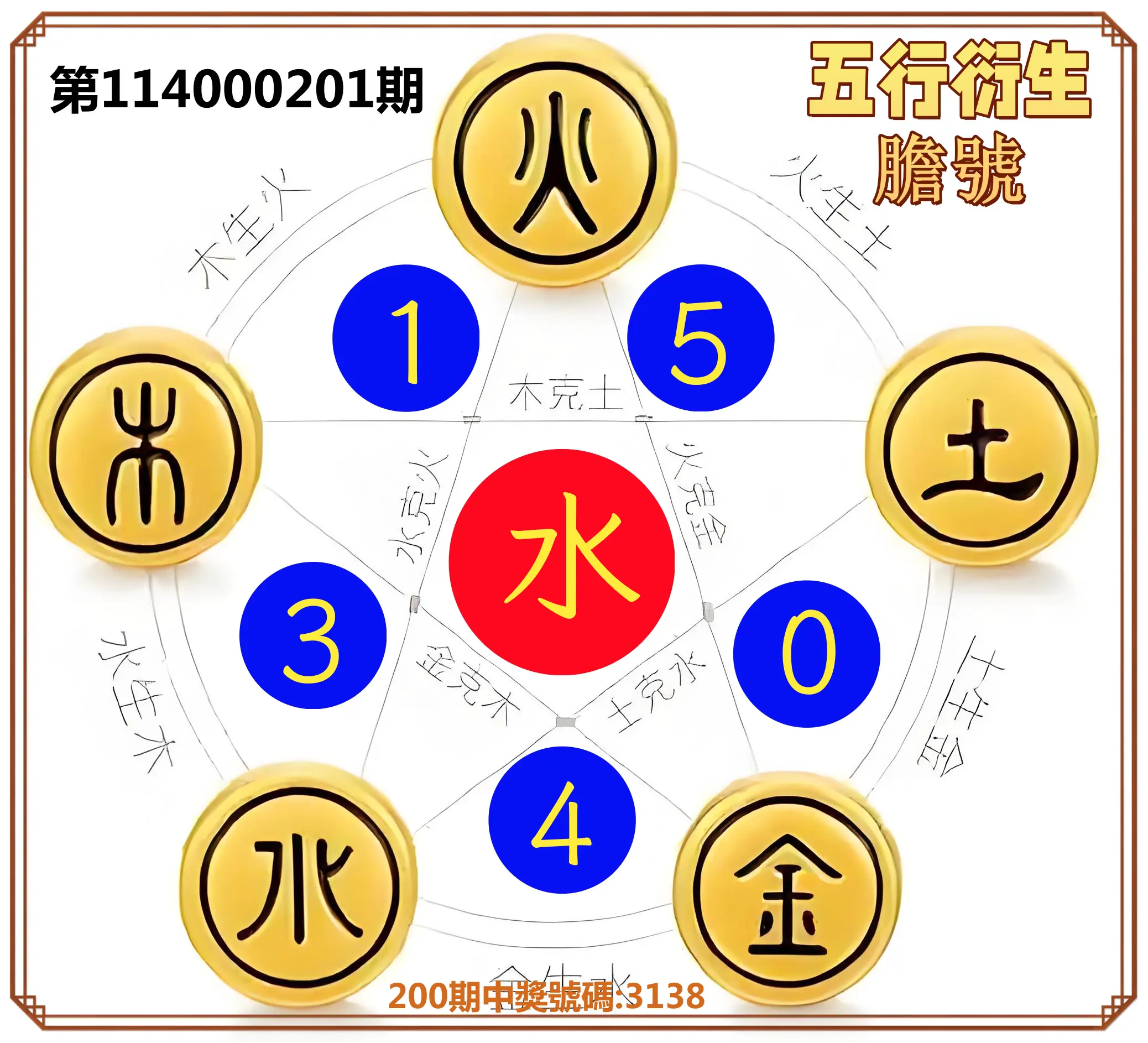 4星彩第114000201期(08/19)五行衍生膽號