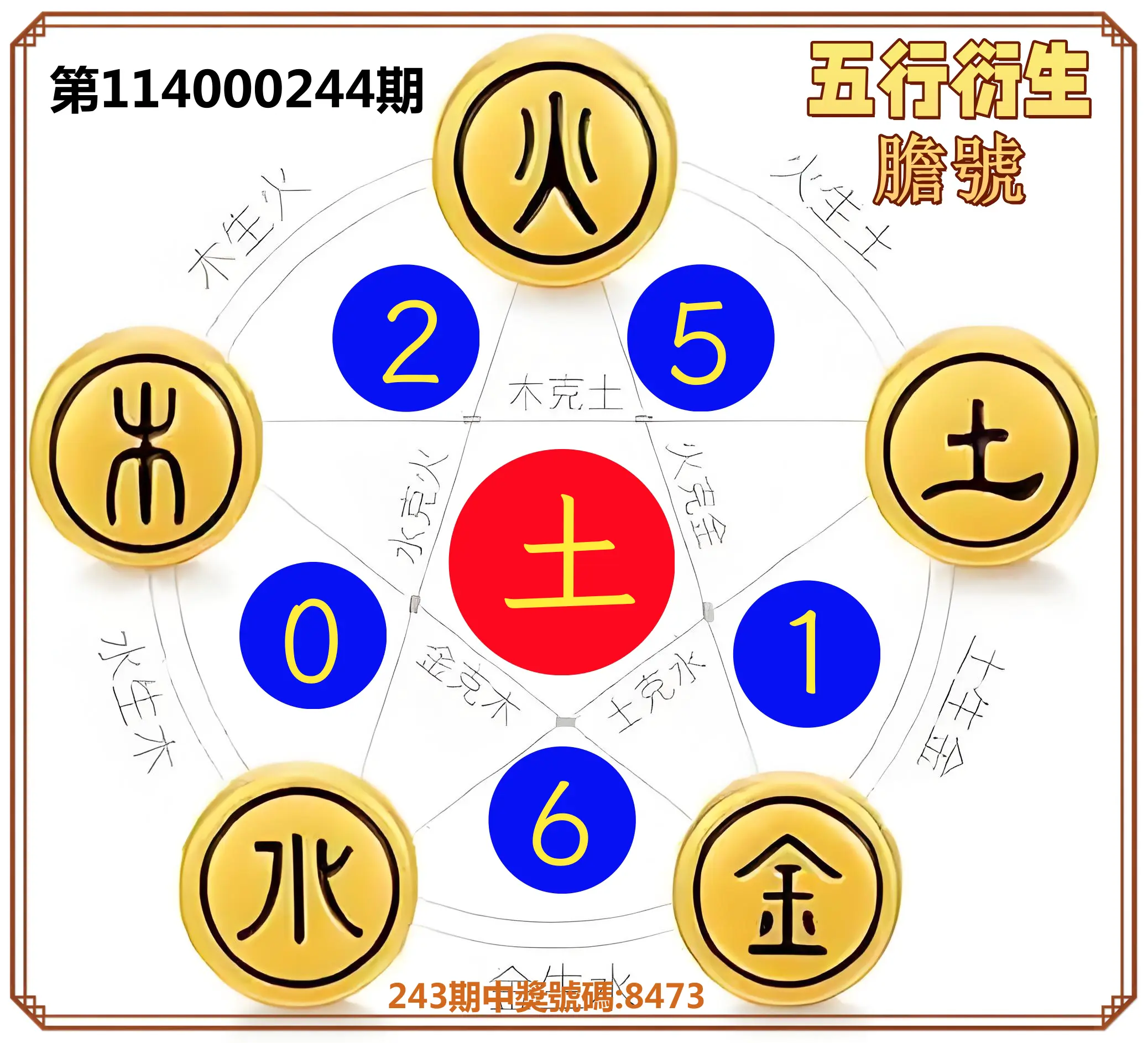 4星彩第114000244期(10/08)五行衍生膽號