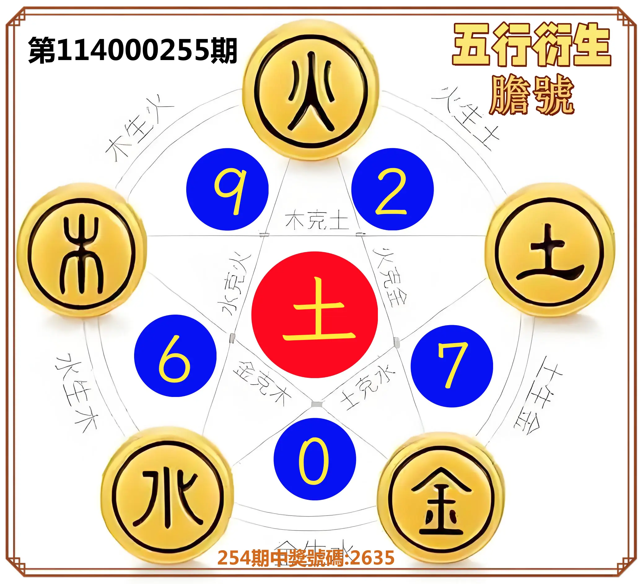 4星彩第114000255期(10/21)五行衍生膽號