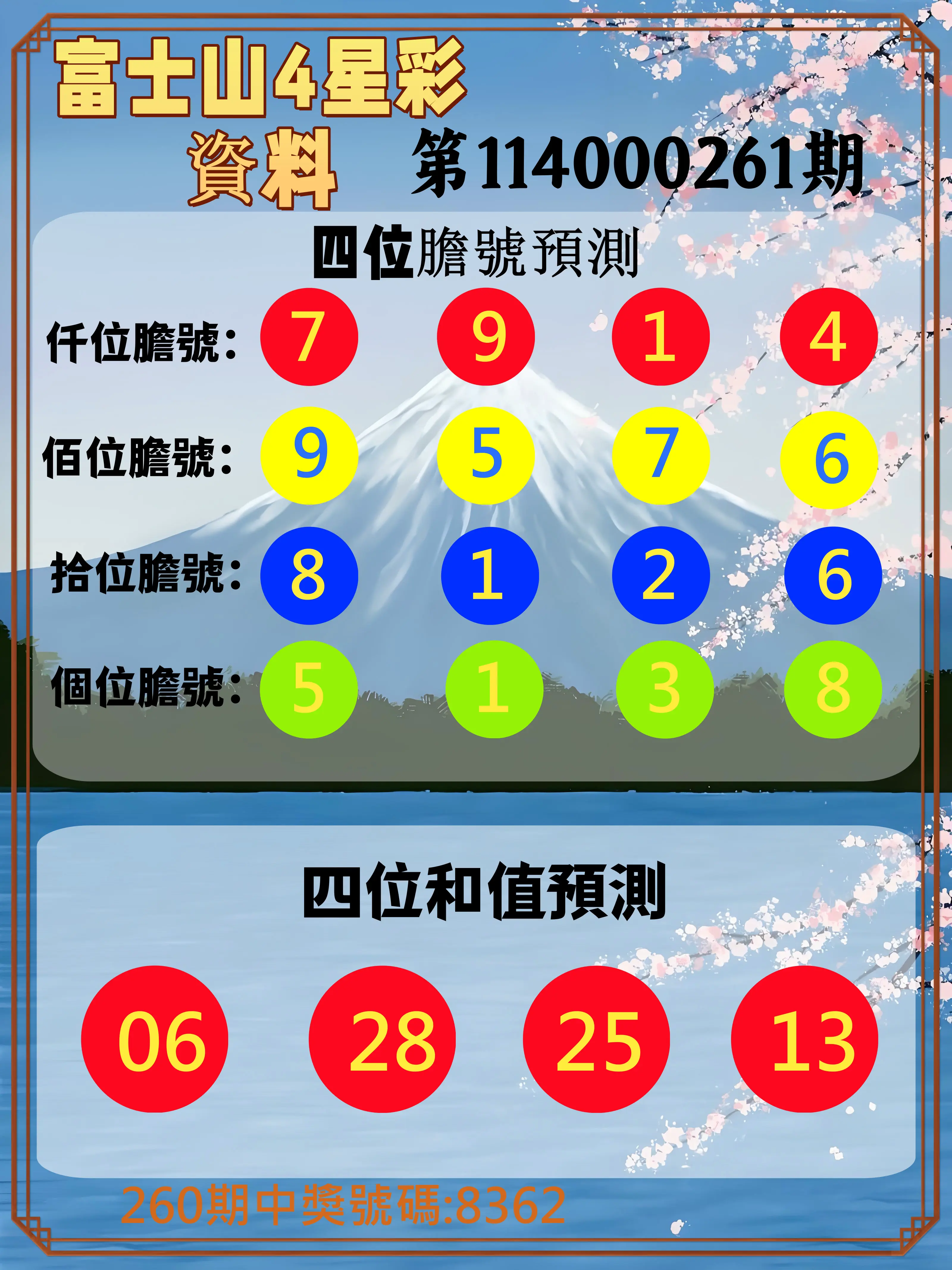 4星彩第114000261期(10/28)富士山4星彩資料