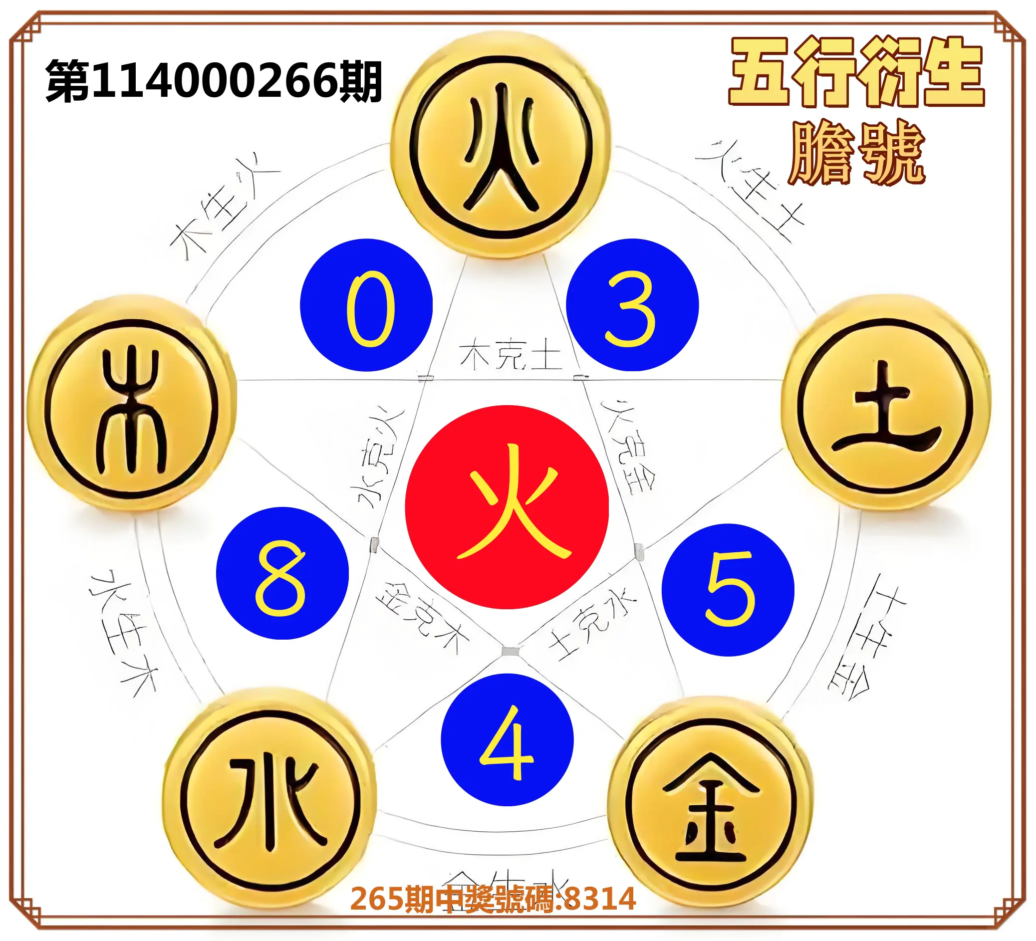 4星彩第114000266期(11/03)五行衍生膽號