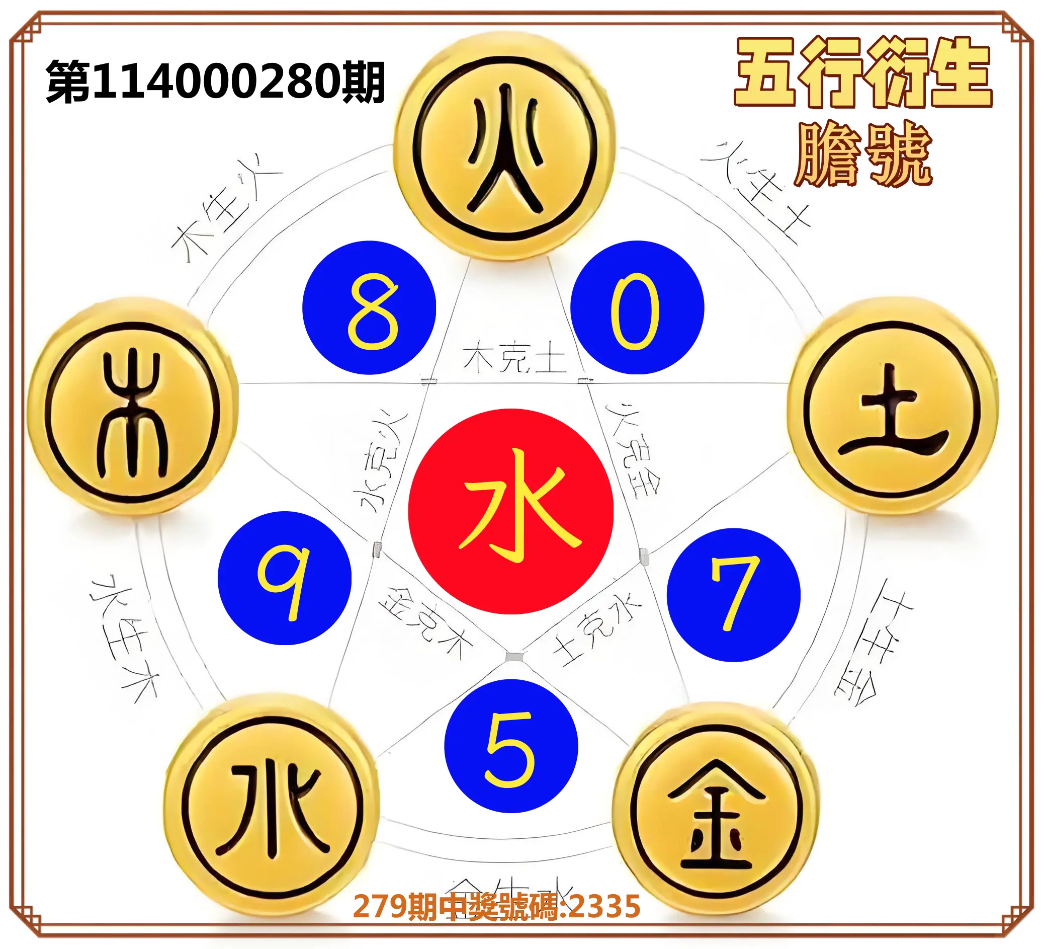 4星彩第114000280期(11/19)五行衍生膽號