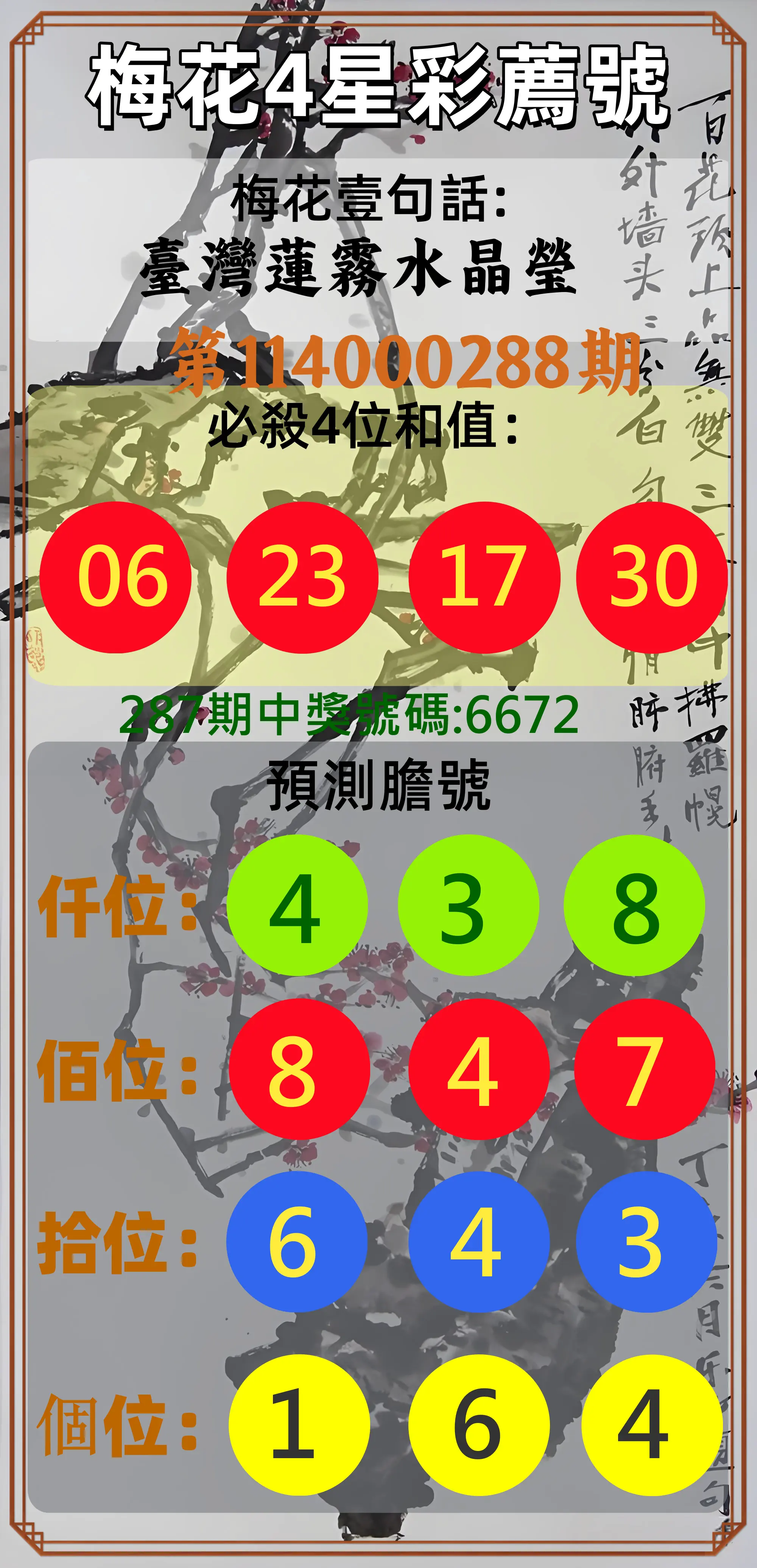 4星彩第114000288期(11/28)梅花4星彩薦號