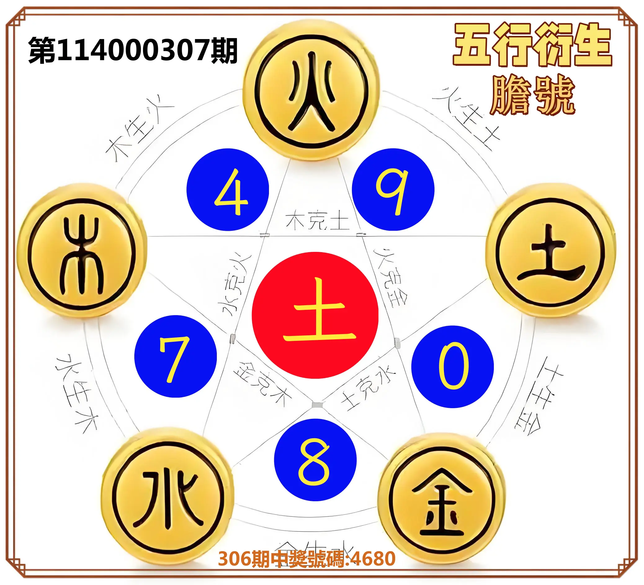 4星彩第114000307期(12/20)五行衍生膽號