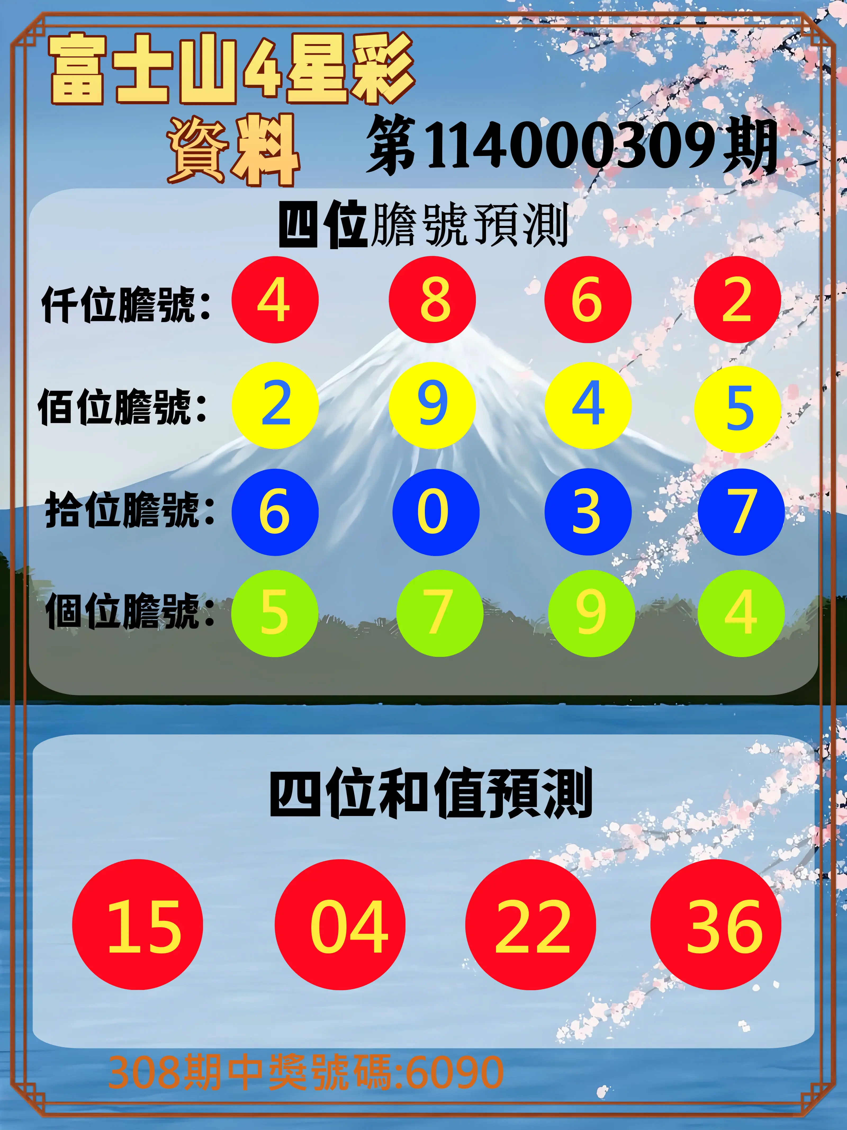 4星彩第114000309期(12/23)富士山4星彩資料