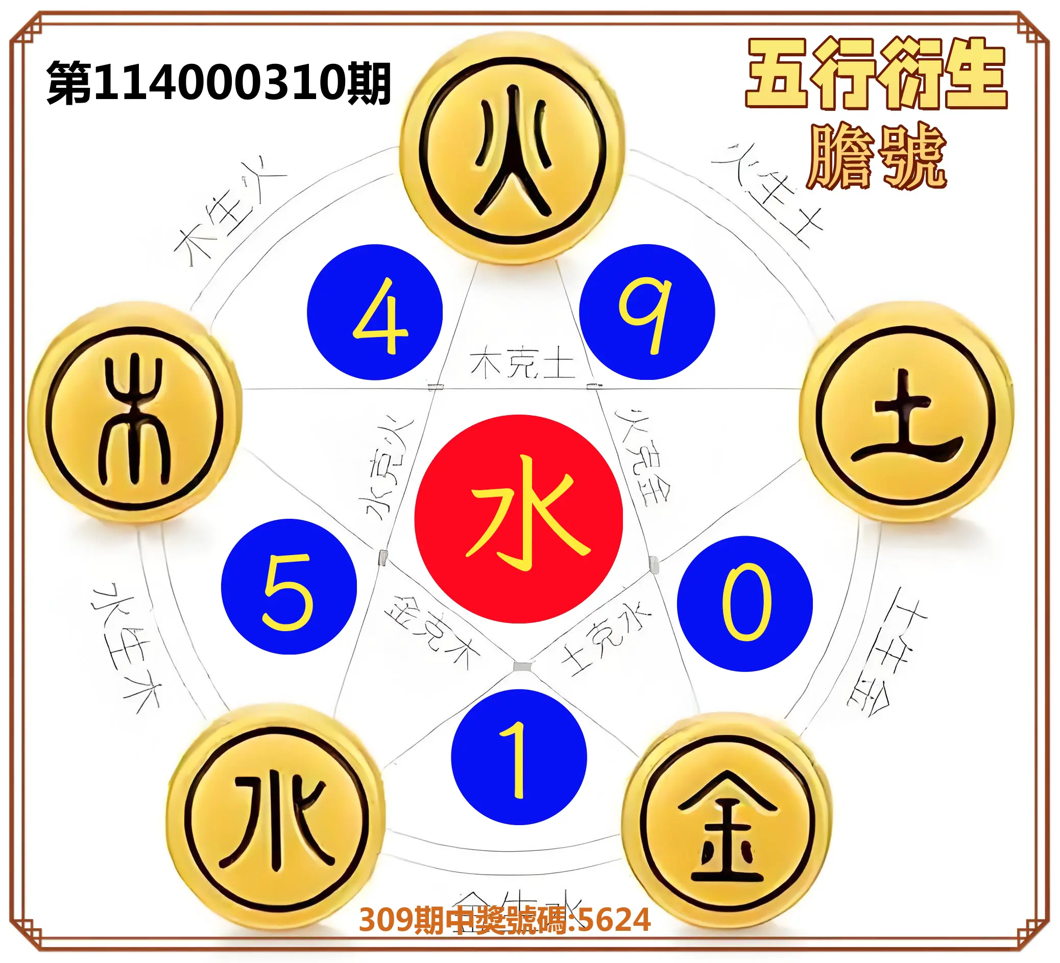 4星彩第114000310期(12/24)五行衍生膽號