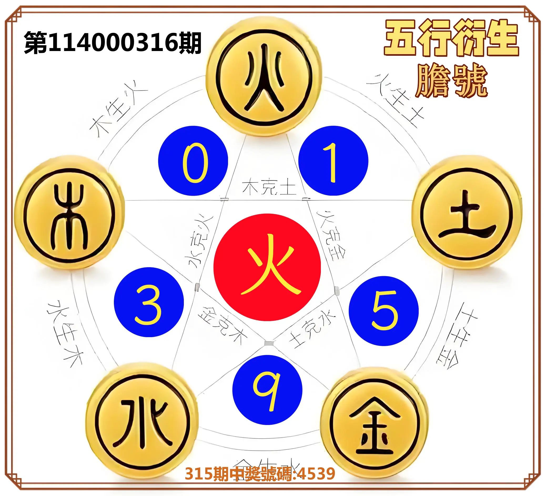 4星彩第114000316期(12/31)五行衍生膽號