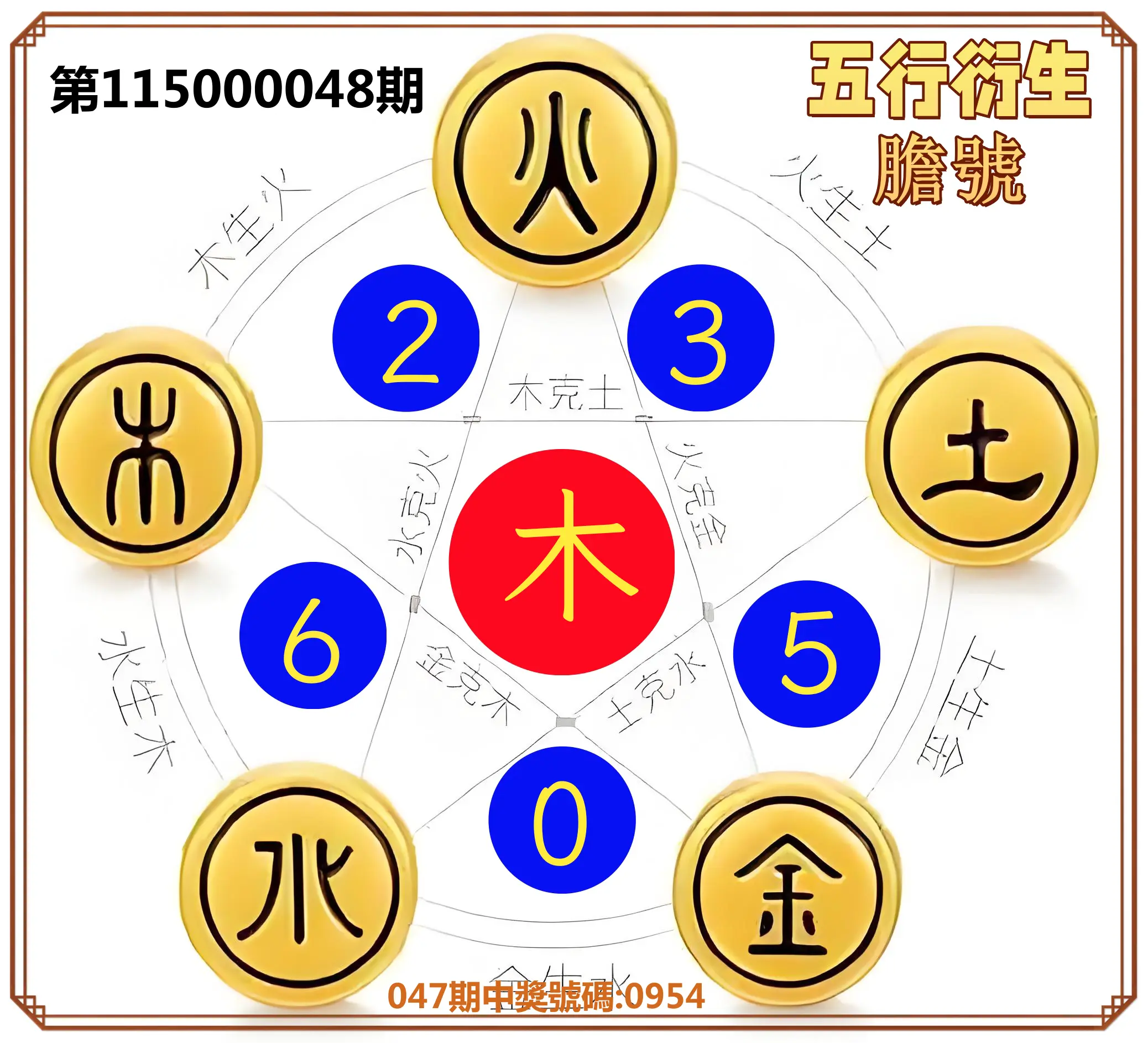 4星彩第115000048期(02/23)五行衍生膽號