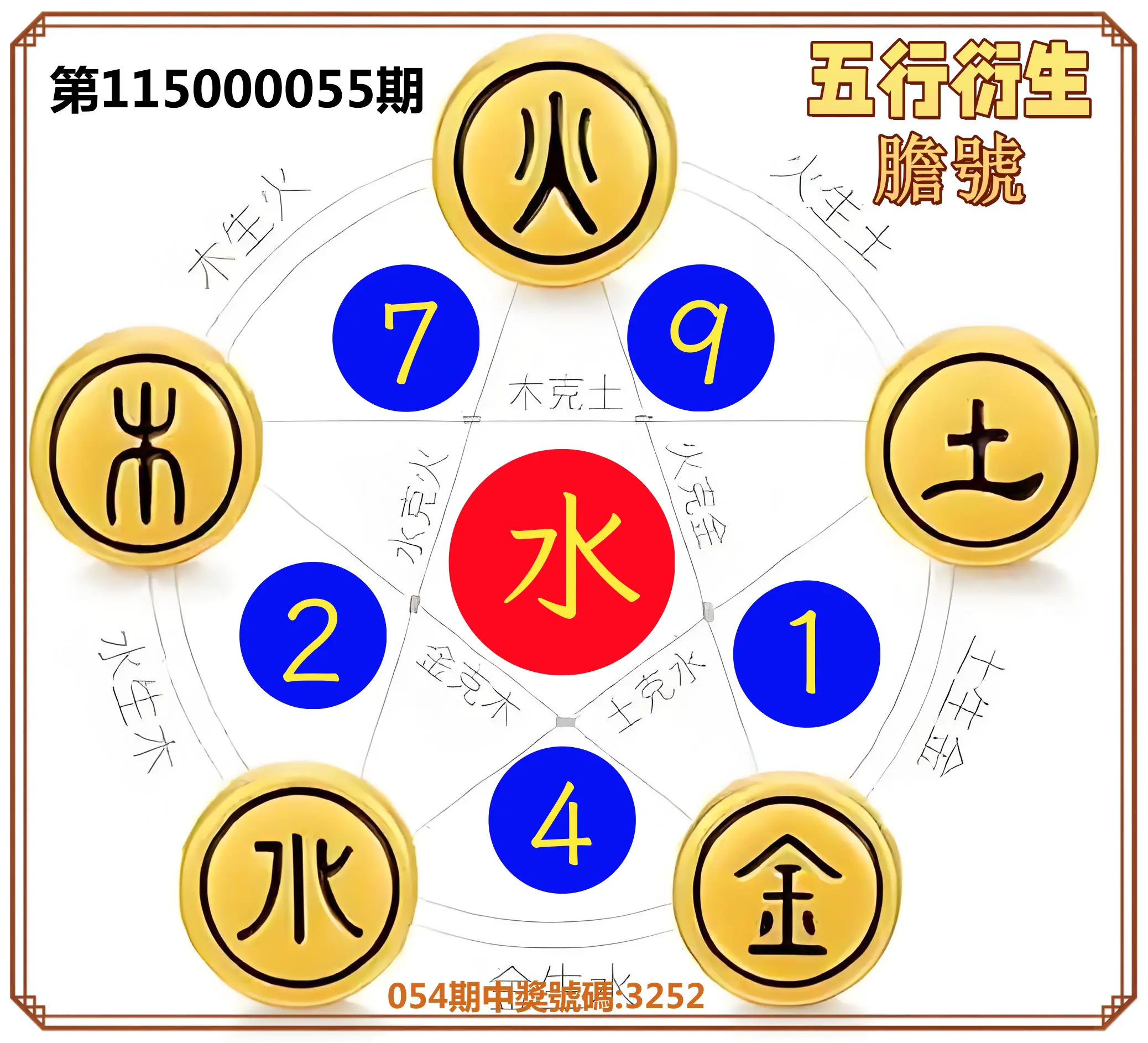 4星彩第115000055期(03/02)五行衍生膽號