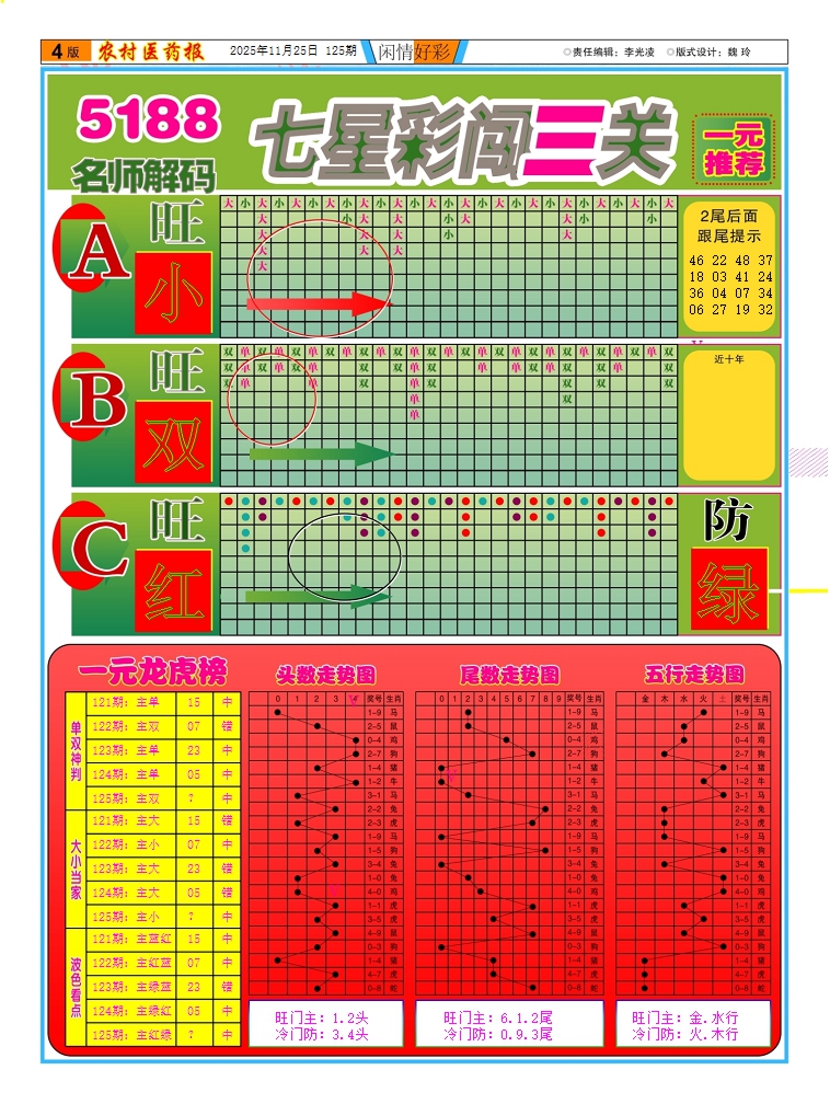 六合彩125期新粤彩(闲情好彩C)