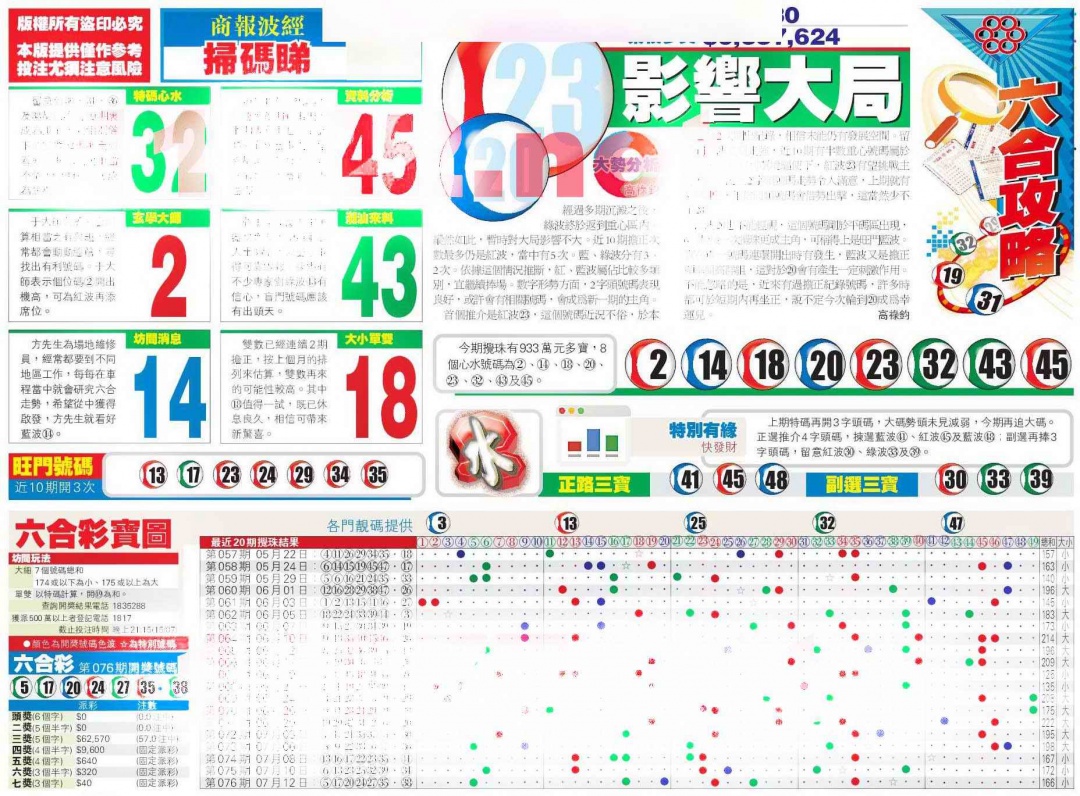 六合彩077期香港商报A