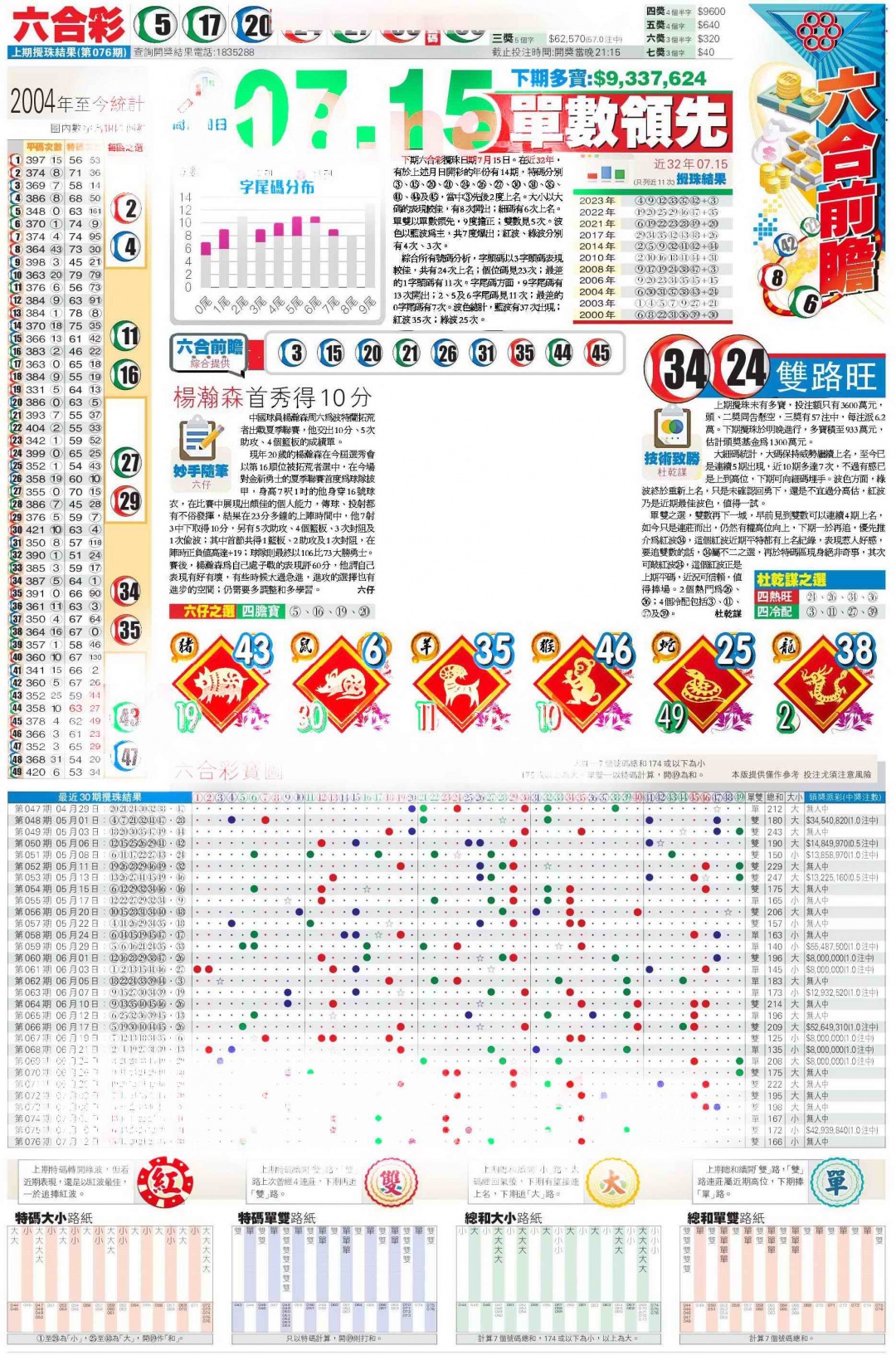 六合彩077期香港商报C