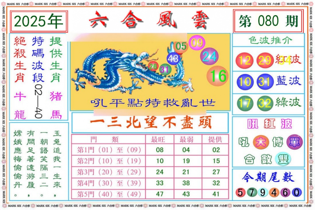 六合彩080期六合风云